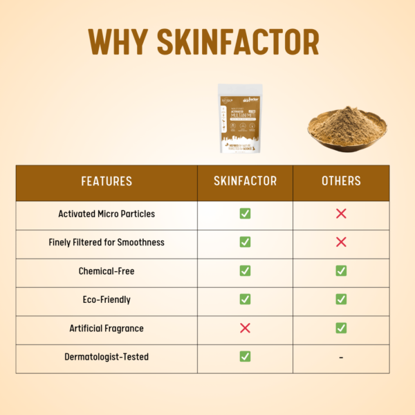 Skinfactor Activated Multani Mitti - Image 5